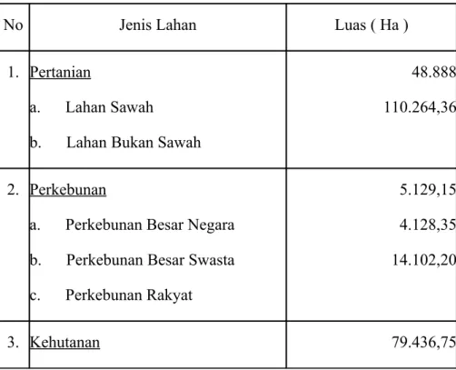 Tabel 1. Klasifikasi dan Tata Guna Lahan Klasifikasi Jenis Lahan Menurut Tata Gunanya