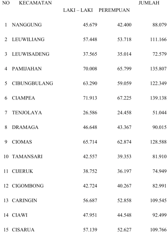 Tabel 2. Jumlah Penduduk Kabupaten Bogor Menurut Kecamatan