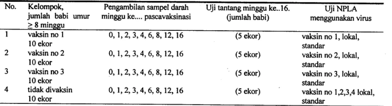 Tabel 1 . Rincian jumlah hewan percobaan dan perlakuan di laboratorium