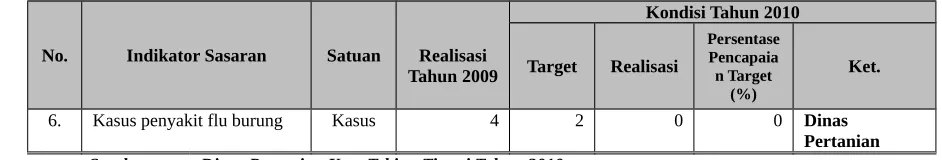 Tabel : 8.22