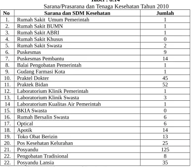 Tabel : 8.14