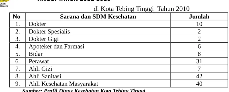 Tabel : 8.16