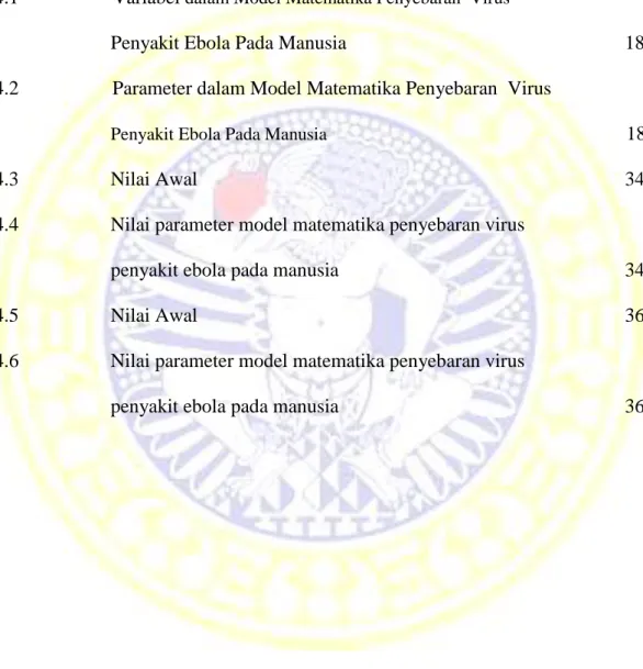 Tabel                                             Judul                                             Halaman          