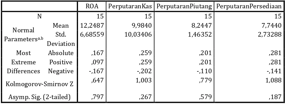 Tabel 2.Statistik Descriptif 