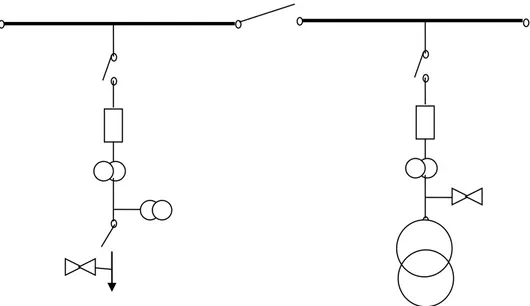 Gambar 2-5 : Single line diagram gardu induk single busbar     