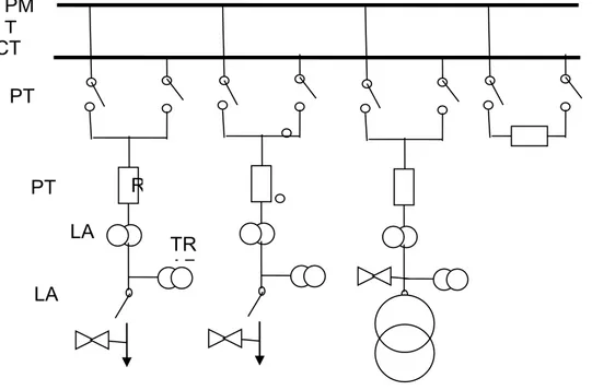 Gambar 2-6. Single line diagram gardu induk sistem double busbar.  