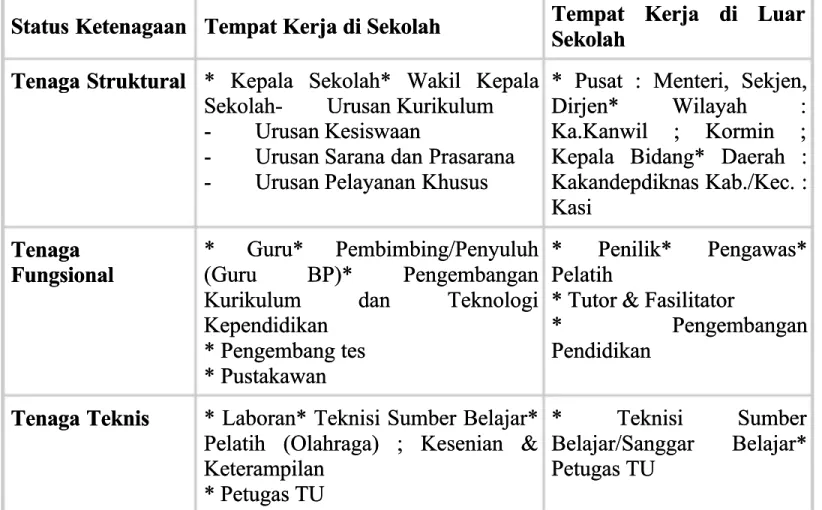 Manajemen Tenaga Kependidikan