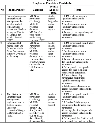 Tabel 2.1 Ringkasan Penelitian Terdahulu 