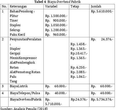 Tabel 5 Biaya Produksi 