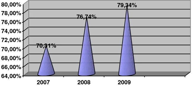 GRAFIK  3.1.1.6 