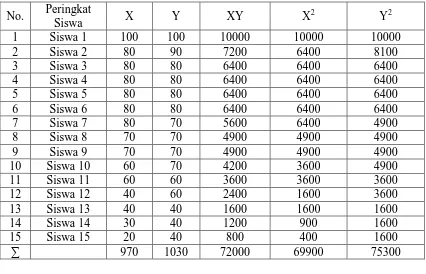 Tabel 3. 9 