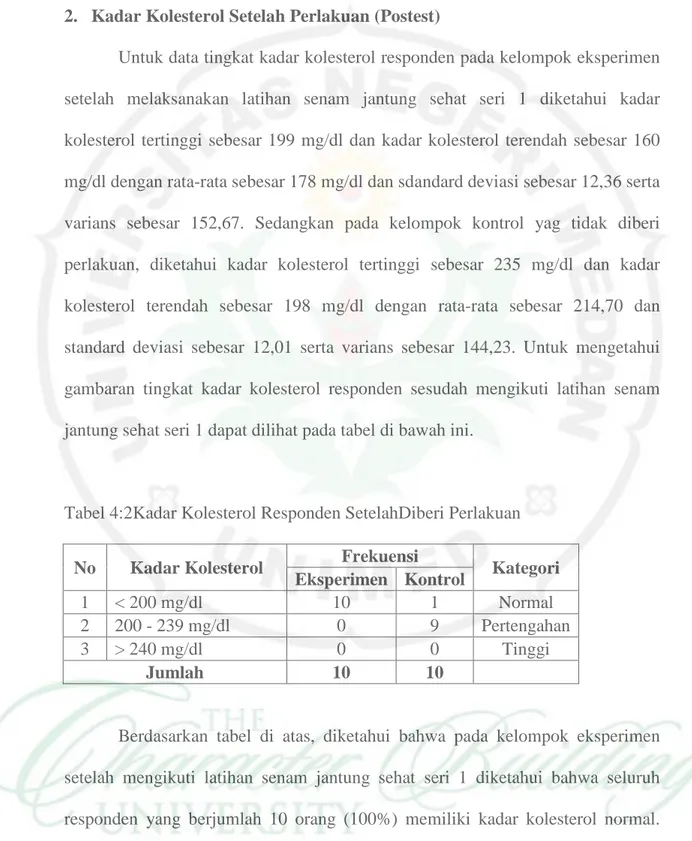 Tabel 4:2Kadar Kolesterol Responden SetelahDiberi Perlakuan  No  Kadar Kolesterol  Frekuensi 