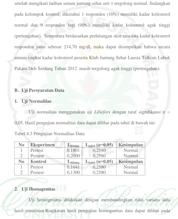 Tabel 4:3 Pengujian Normalitas Data  