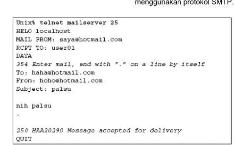 Gambar 1 : Mengirim e-mail palsu dengan Telnet SMTP  Identifikasi e-mail palsu dengan header 