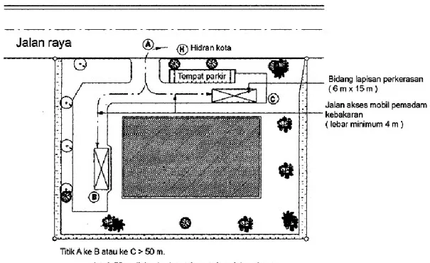 Gambar 4.8.1 - Contoh dimana bangunan tidak jauh dari hidran kota. 