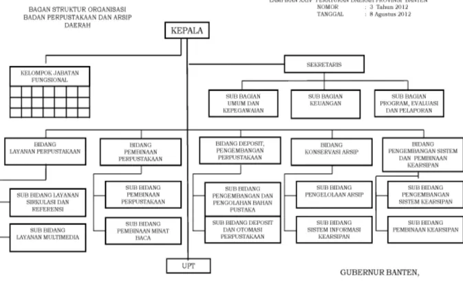 Gambar 1.2  Struktur Organisasi 