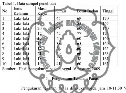 Tabel 1. Data sampel penelitian  No  Jenis 