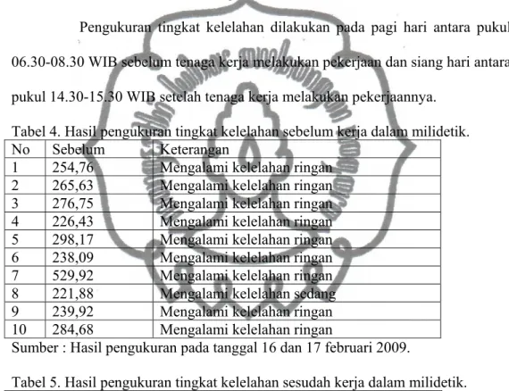 Tabel 3. Pengukuran tekanan panas di luar ruangan. 