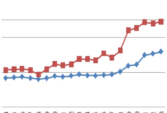 Gambar 1.  Perkembangan  populasi  sapi  perah  dan  produksi susu nasional tahun 1994-2013  Sumber: BPS (2013); Ditjen PKH (2013) 