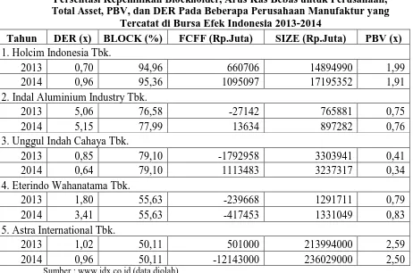 Tabel 1.2 Blockholder, Arus Kas Bebas untuk Perusahaan, 