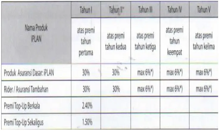 Tabel 2.1 Perhitungan Komisi 