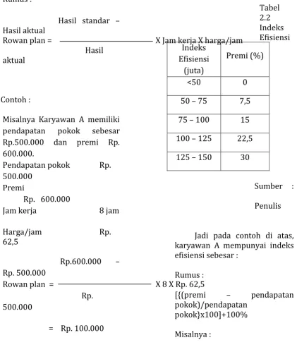  Tabel  Hasil standar 2.2 Hasil aktual   – Indeks 