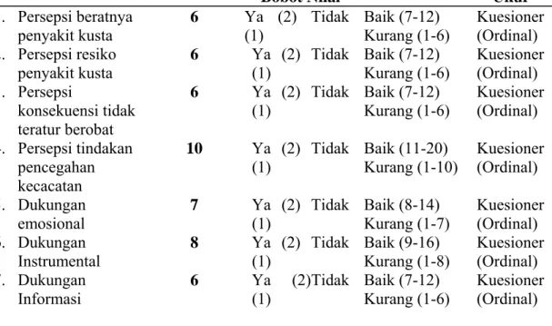 Tabel 3.2. Metode Pengukuran Variabel Independen 
