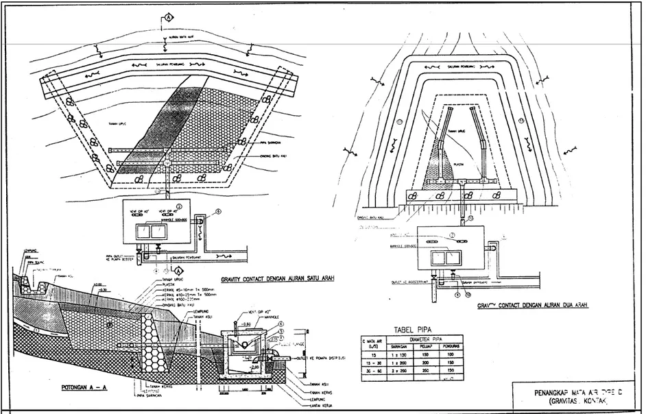 Gambar 3.7  Sumber: Spesifikasi Teknis Perlindungan Mata Air (PMA) (AB-D/LW/ST/006/98), Departemen Pekerjaan Umum