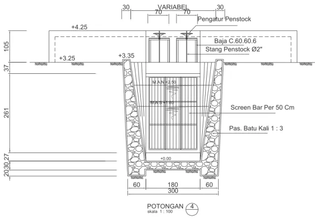 Gambar A.4 - Potongan 4 bangunan pengambilan bebas dengan pintu air