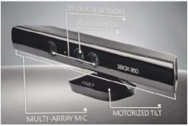 Gambar 1  Sensor Kinect ( http://www.infobarrel.com ) 