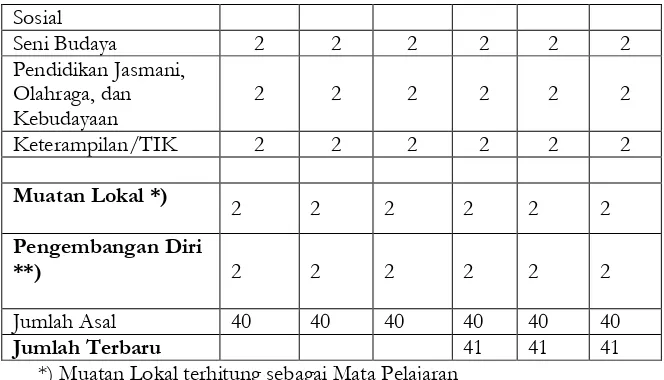 Tabel 1.3 Struktur Kurikulum Jenjang MA Tingkat 11 dan 12 Program Bahasa 