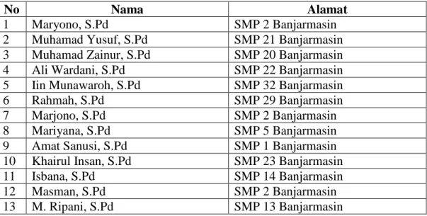 Tabel 3: Peserta Sosialisasi dan Deseminasi Provinsi Kalimantan Selatan  Mata Pelajaran Bahasa Indonesia 