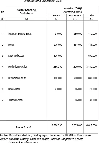 Tabel Nilai Investasi Industri Kecil Formal dan Non Formal menurut Sektor Sandang di Kota Banda Aceh Tahun 2008 