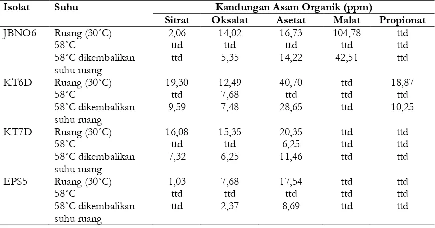 Tabel 6. Nilai fosfatase alkalin