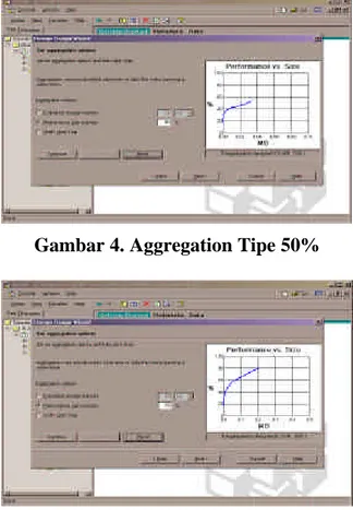 Gambar 4. Aggregation Tipe 50%