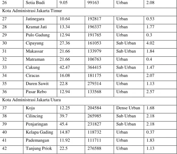 Tabel 3.3 Para meter MAPL(Maximum Allowable Path Loss) 