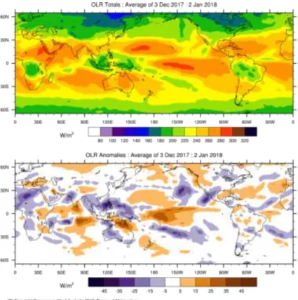 Gambar 4. Rata-rata nilai OLR Desember 2017  (Sumber: http://www.bom.gov.au/climate/mjo/#tabs=Cloudiness) 