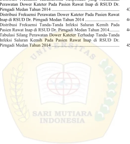 Tabel 3.1 Definisi Operasional Variabel Penelitian .........................................