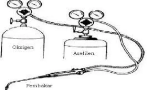Gambar  3.1 . Skema nyala las oksi-asetilen dan sambungan gasnya 