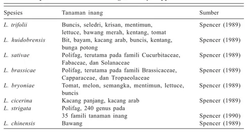 Tabel 1. Spesies dan tanaman inang Liriomyza spp.