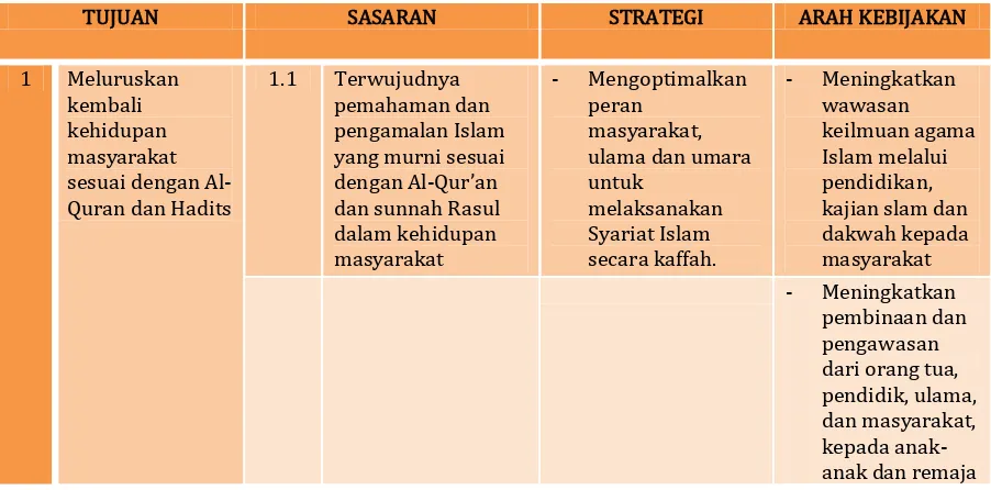 Tabel 6.1  