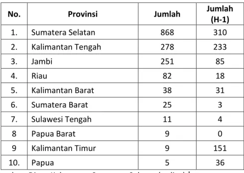 Tabel 1. Ringkasan Data Titik Panas di Indonesia Per 13 September 2015 