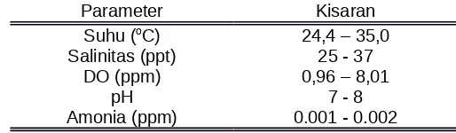 Tabel 4. Hasil analisis proksimat (% bk), serta kadar glikogen hepatopankreas dan otot kepiting(mg/g) setelah 15 hari perlakuan berbagai kadar karbohidrat-lemak pakan buatanyang diperkaya dengan vitomolt