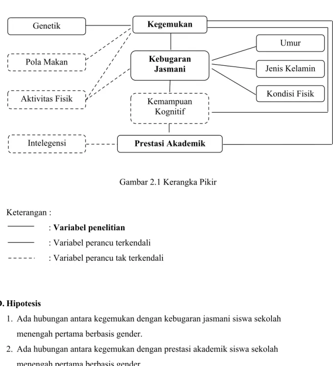 Gambar 2.1 Kerangka Pikir