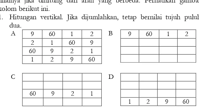 Tabel 1.3 Jumlah bilangan Asma Allah, al-Jika diperhatikan secara saksama, jumlah nilai Bāsit} wifiq dalam pola 