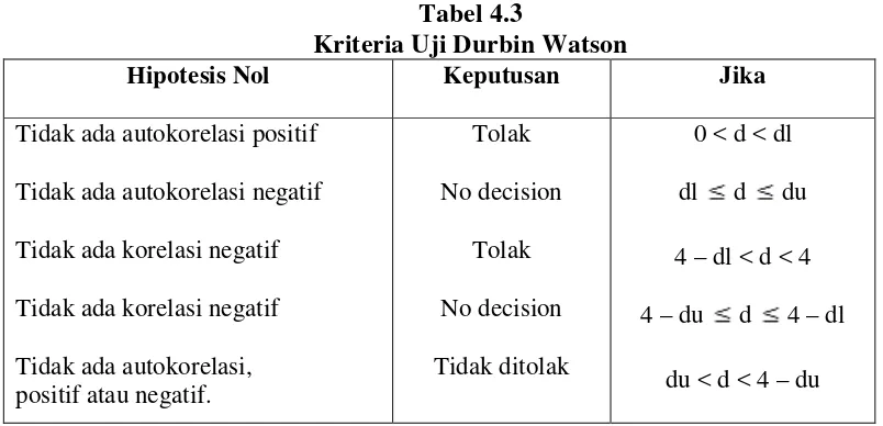 Tabel 4.3  
