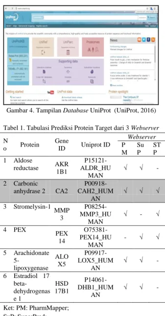 Gambar  3.  Tampilan  Webserver  SuperPred    (SuperPred,  2014)