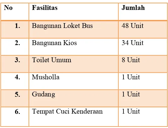 Tabel 1.2 Fasilitas Terminal Pinang Baris 