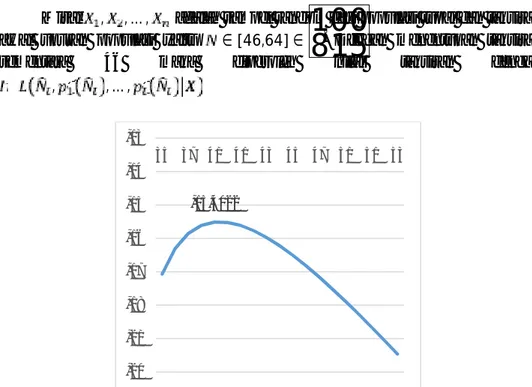 Grafik Nilai fungsi maksimum likelihood estimator model
