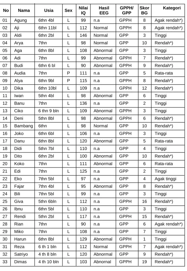 Tabel 1. Data hasil penelitian